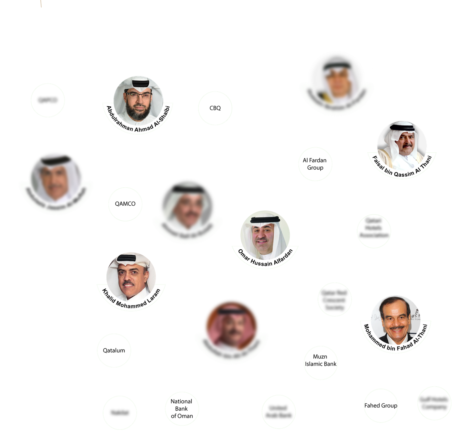 Qatar Nexus Power Map Sample